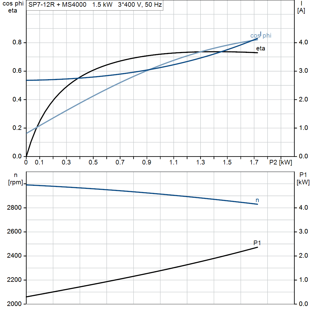 motorcurve