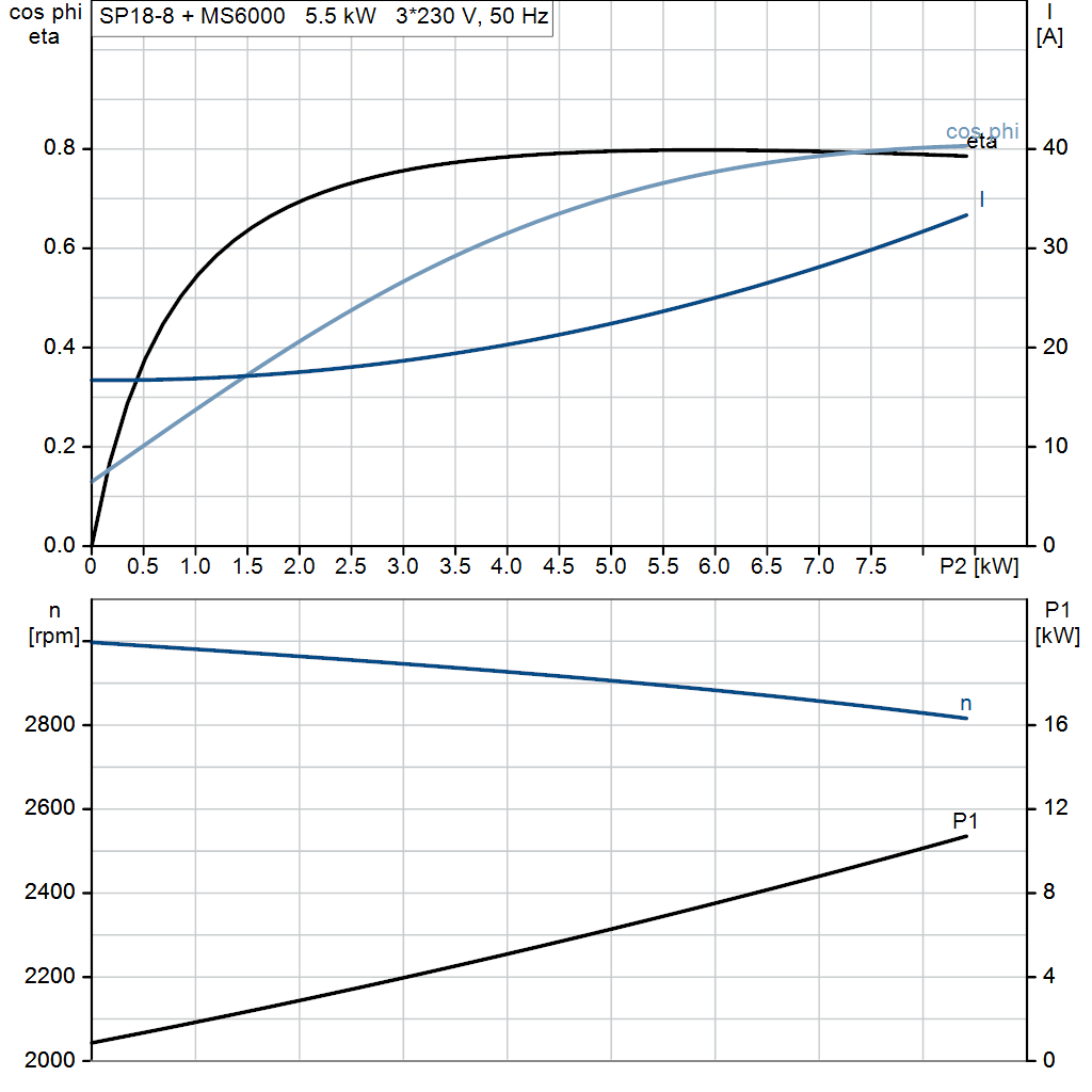 motorcurve