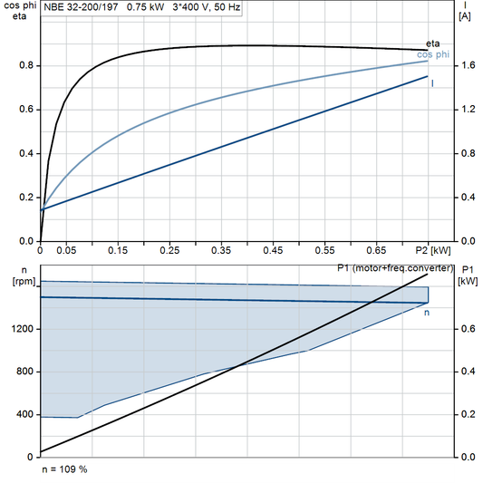 motorcurve