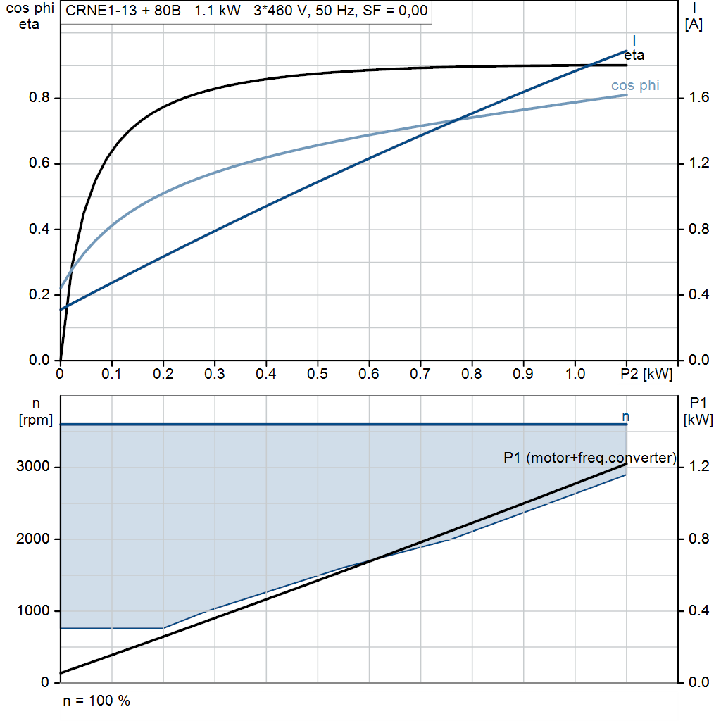 motorcurve