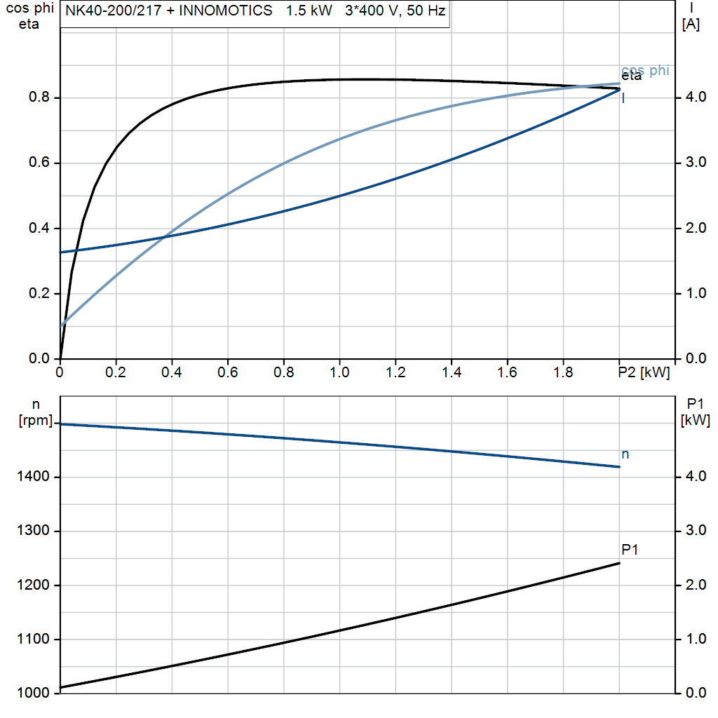 motorcurve