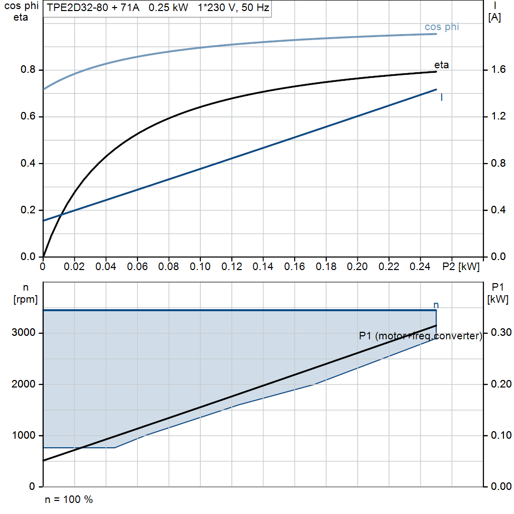 motorcurve