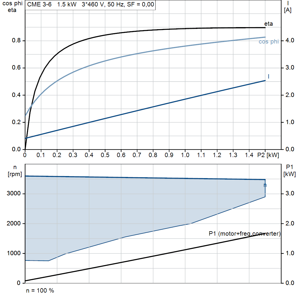 motorcurve