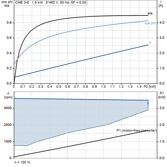 motorcurve