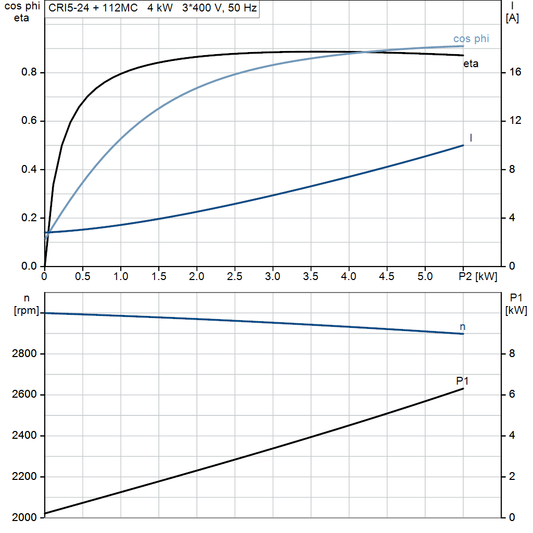 motorcurve