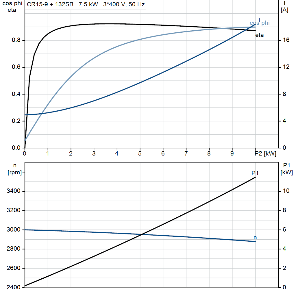 motorcurve