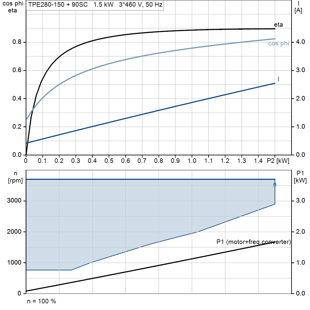 motorcurve