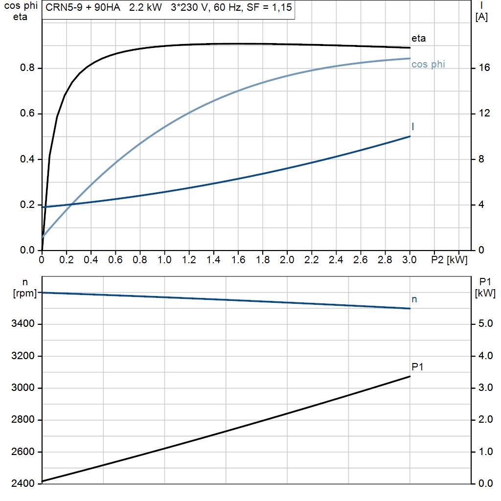 motorcurve