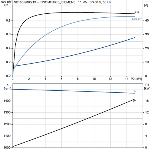 motorcurve