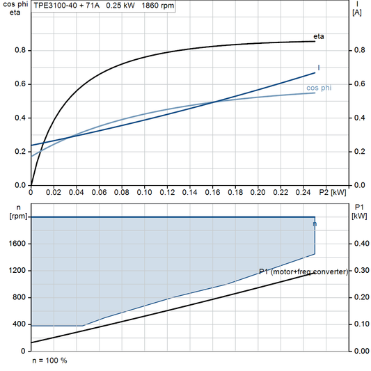 motorcurve