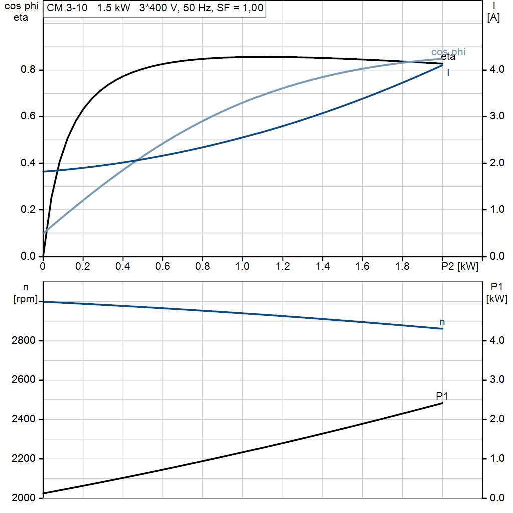 motorcurve