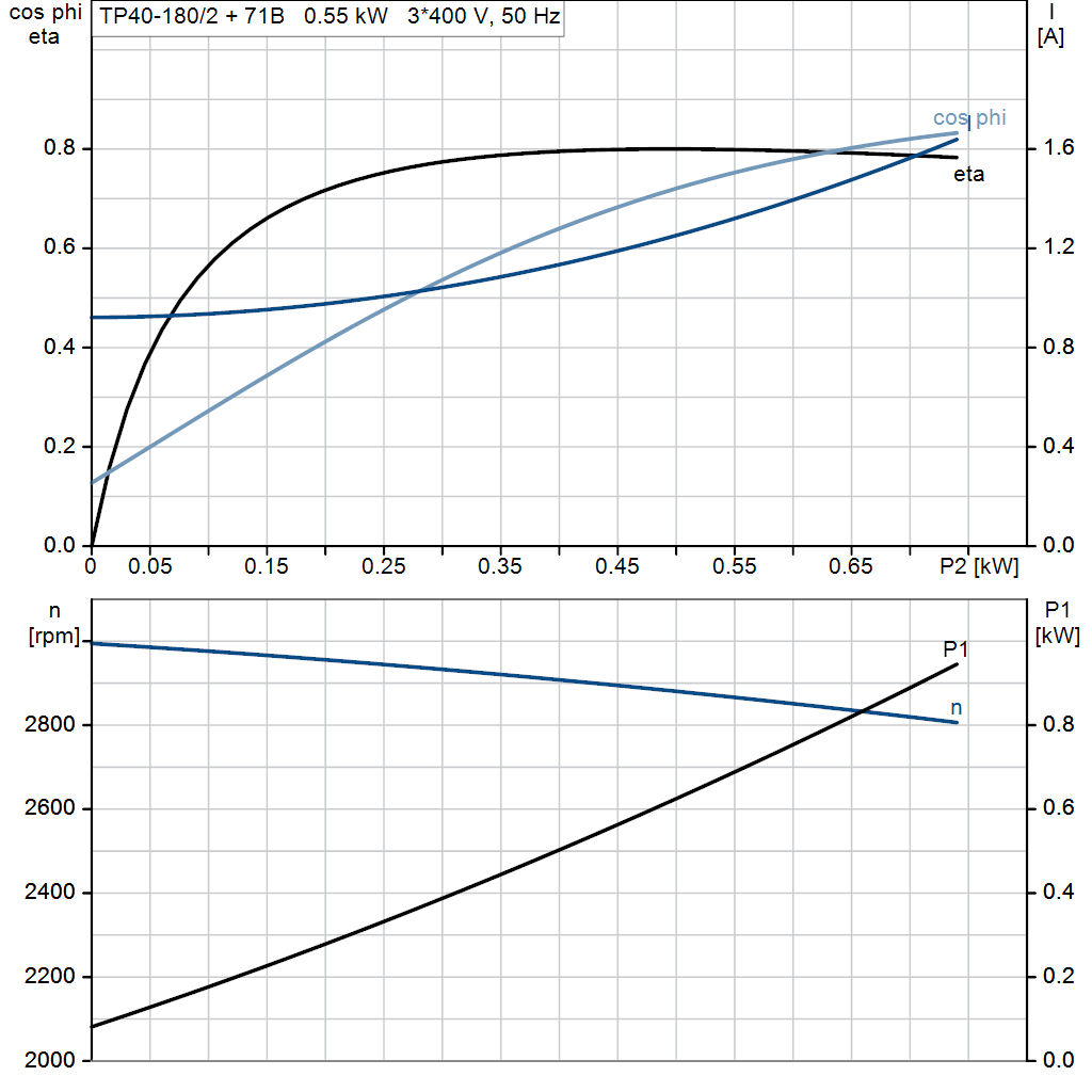 motorcurve