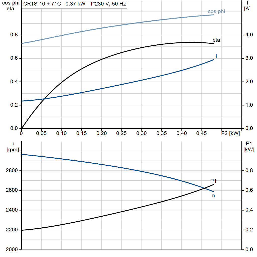 motorcurve