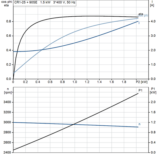 motorcurve