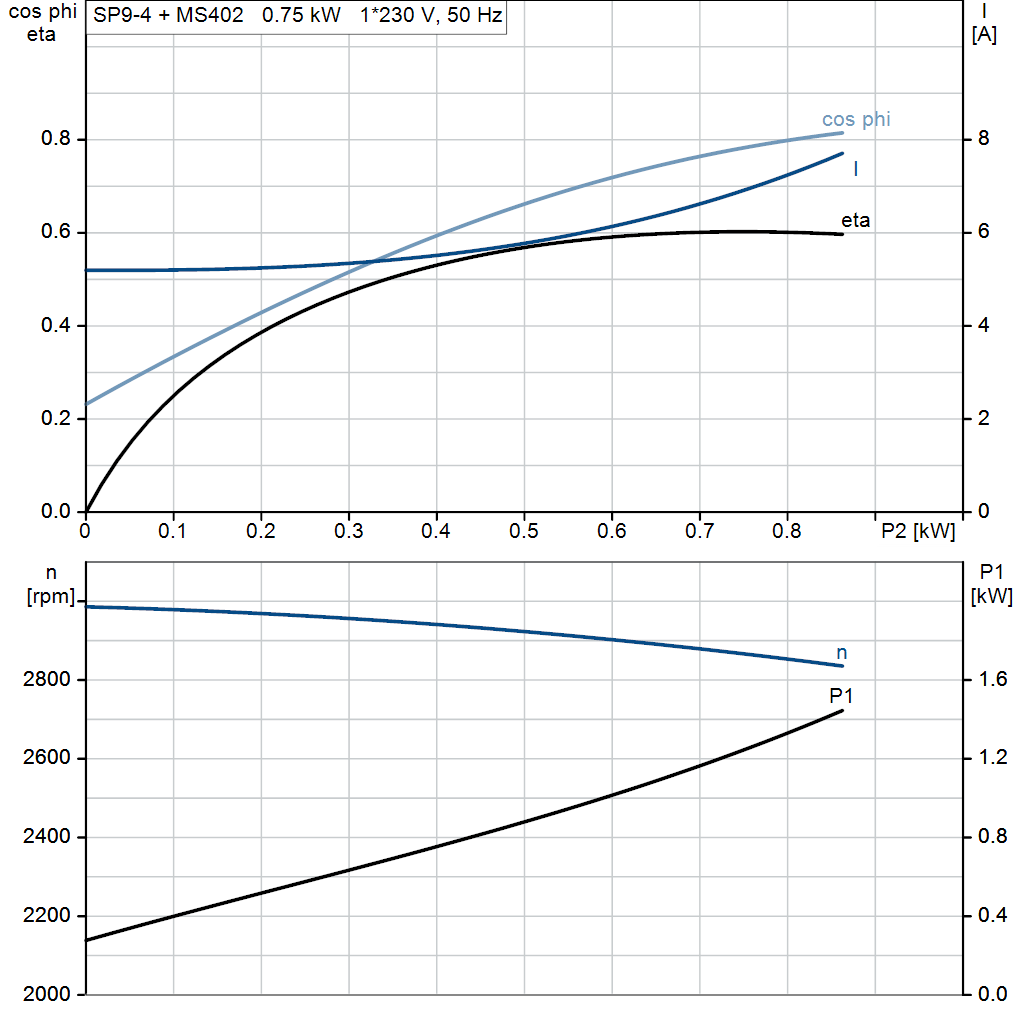 motorcurve