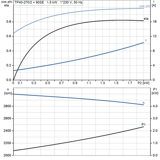 motorcurve