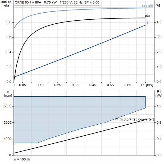 motorcurve