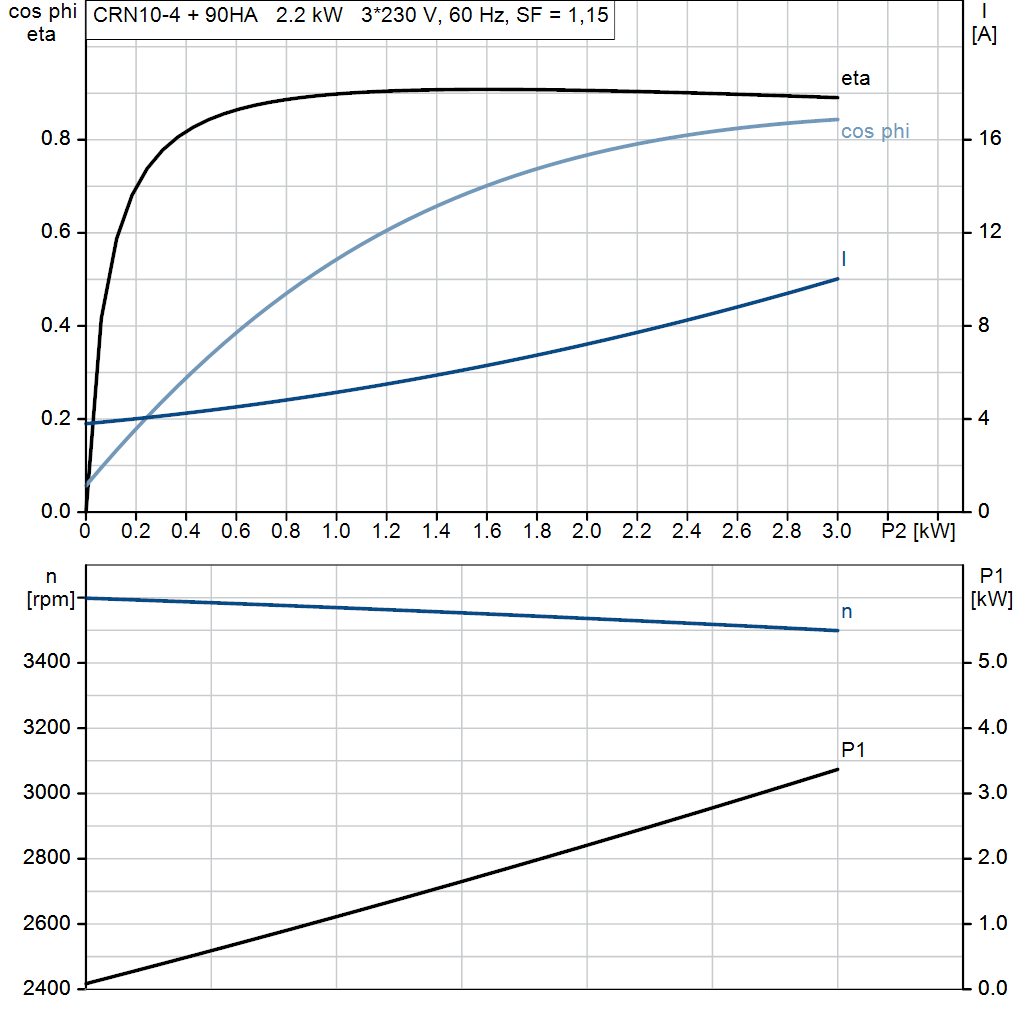motorcurve