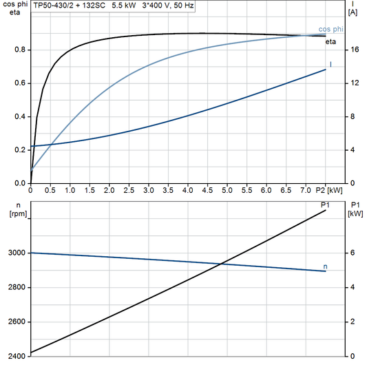 motorcurve