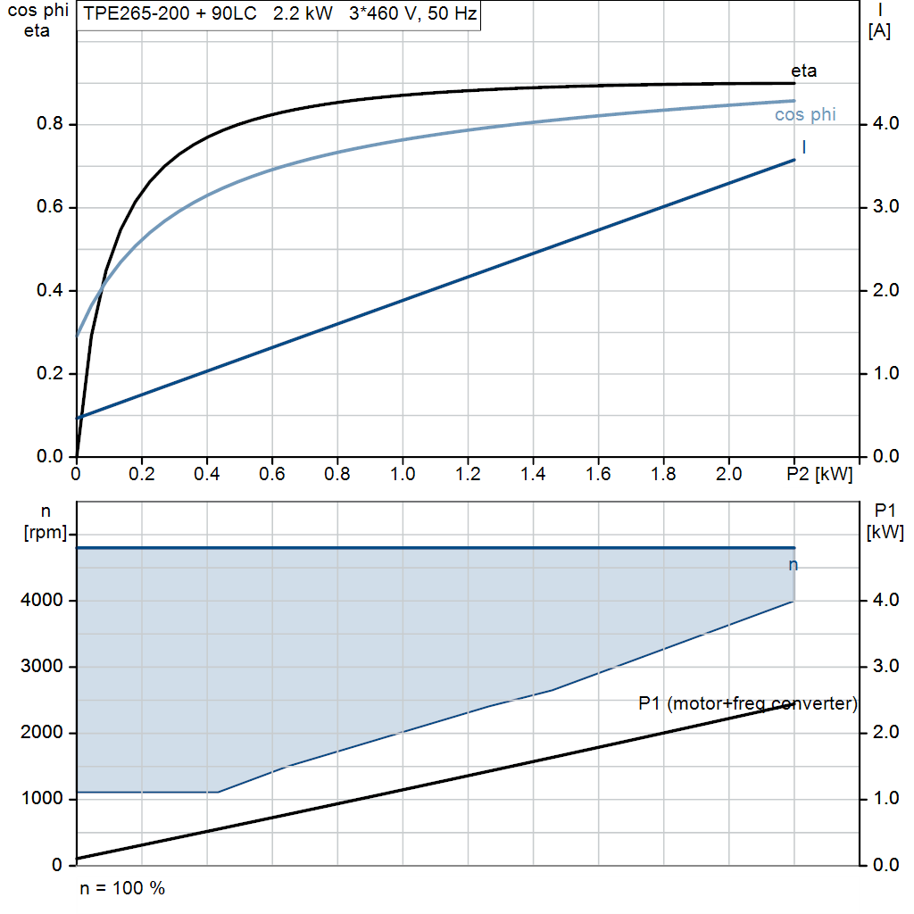 motorcurve