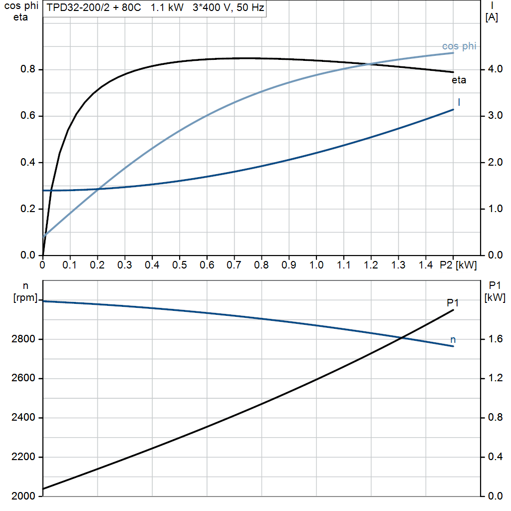 motorcurve