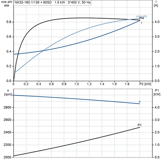 motorcurve