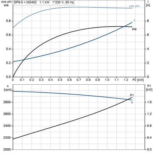 motorcurve