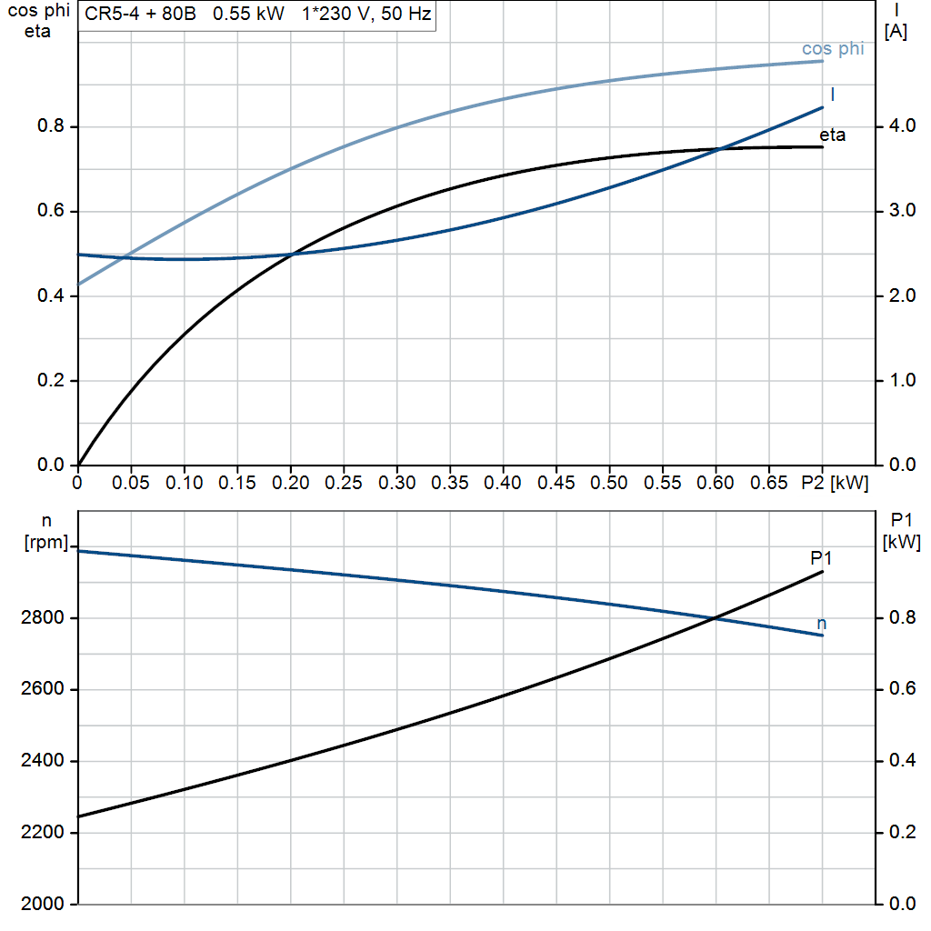 motorcurve