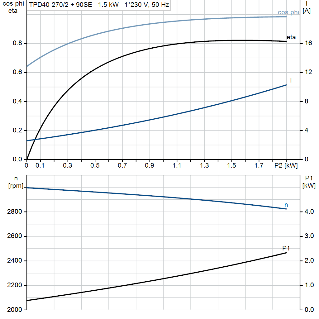 motorcurve