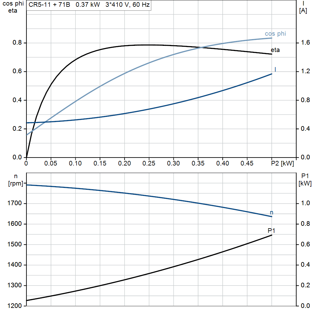 motorcurve