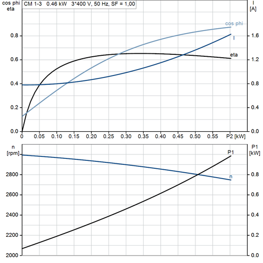 motorcurve