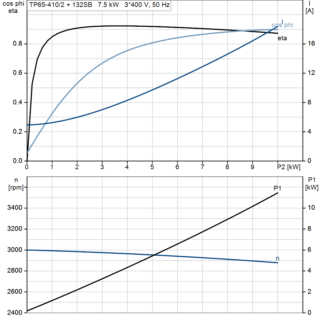 motorcurve