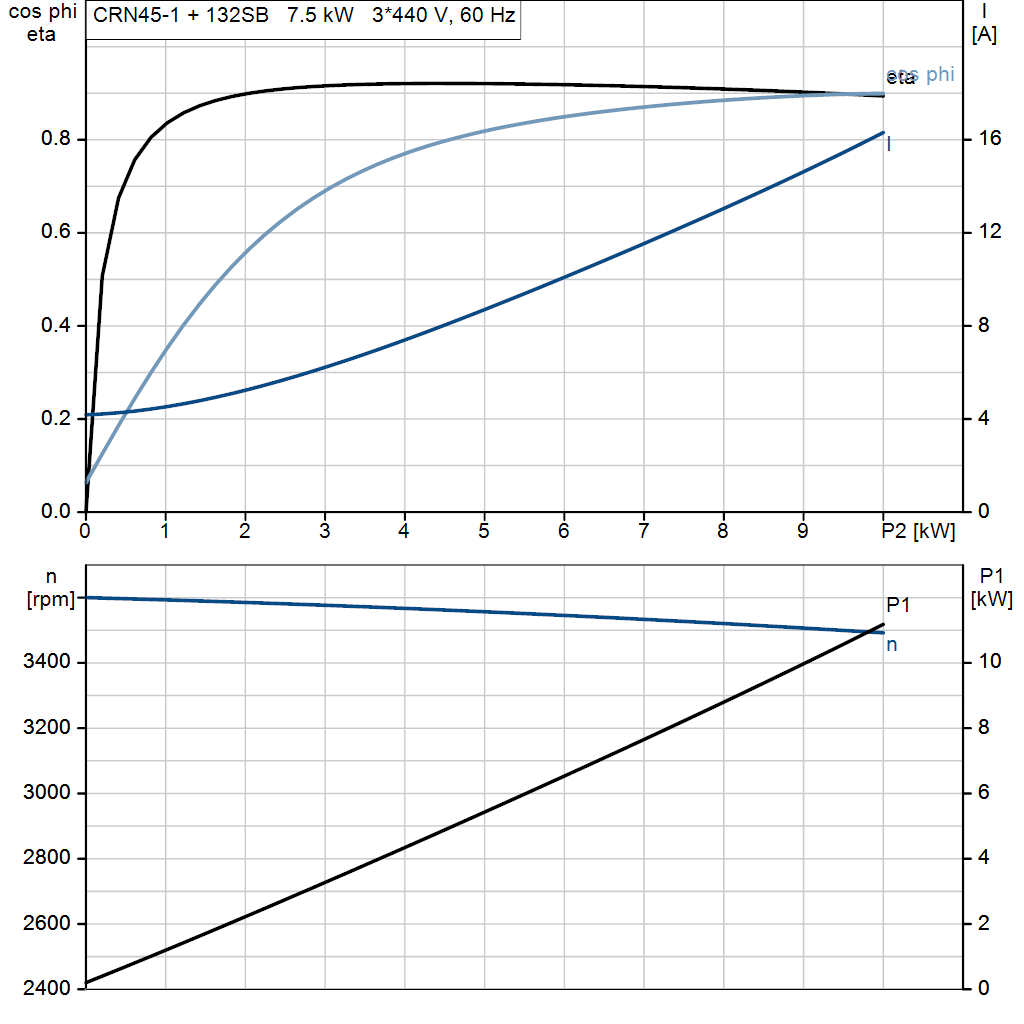 motorcurve