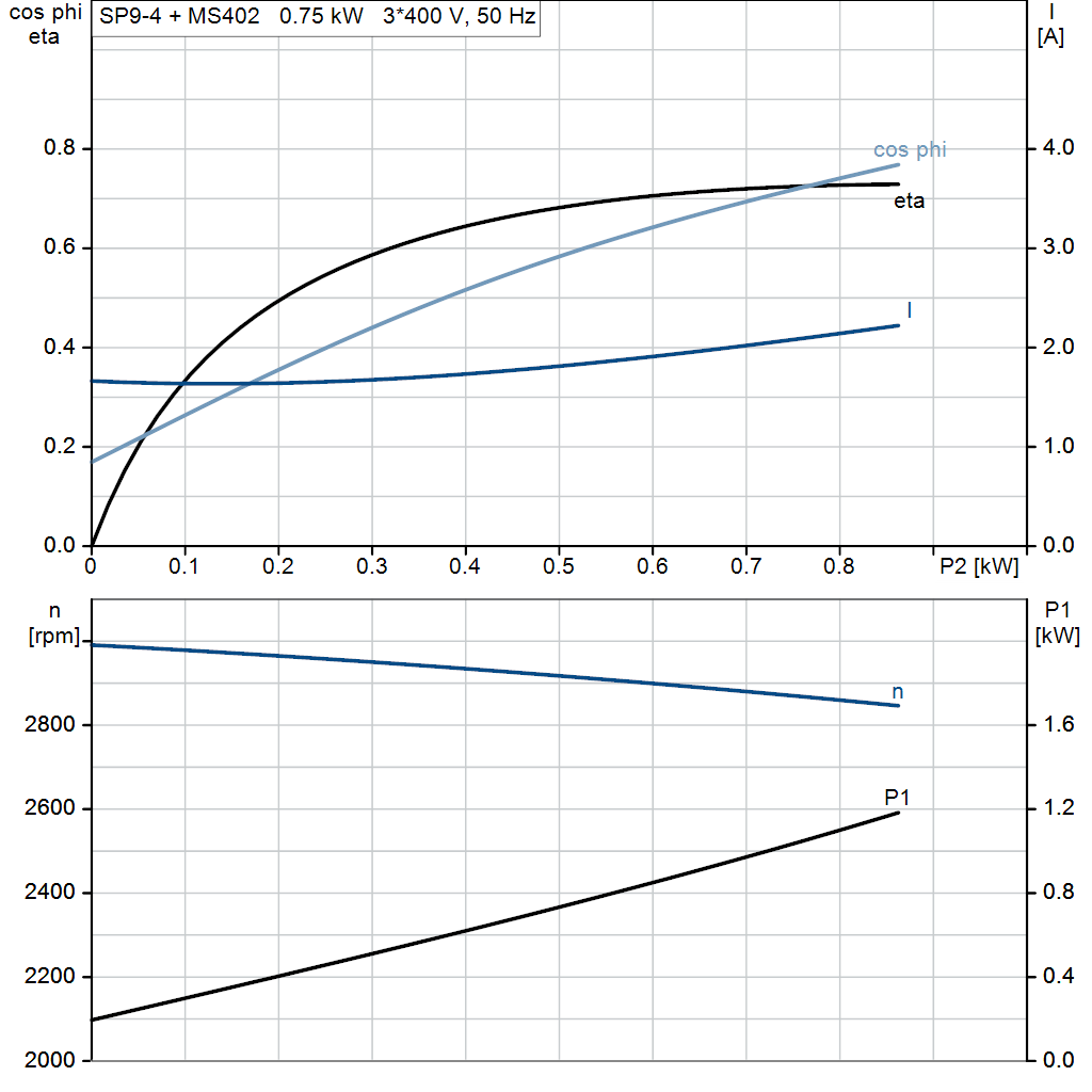 motorcurve