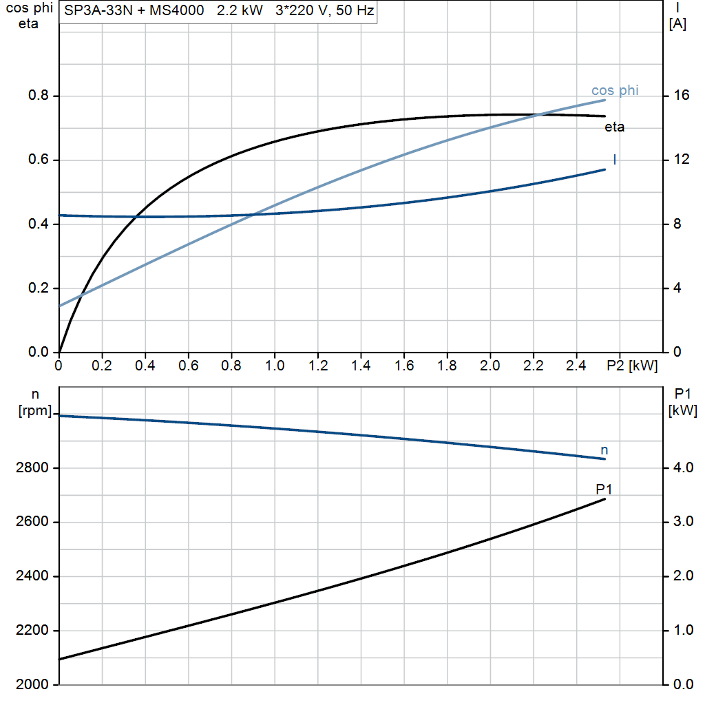 motorcurve