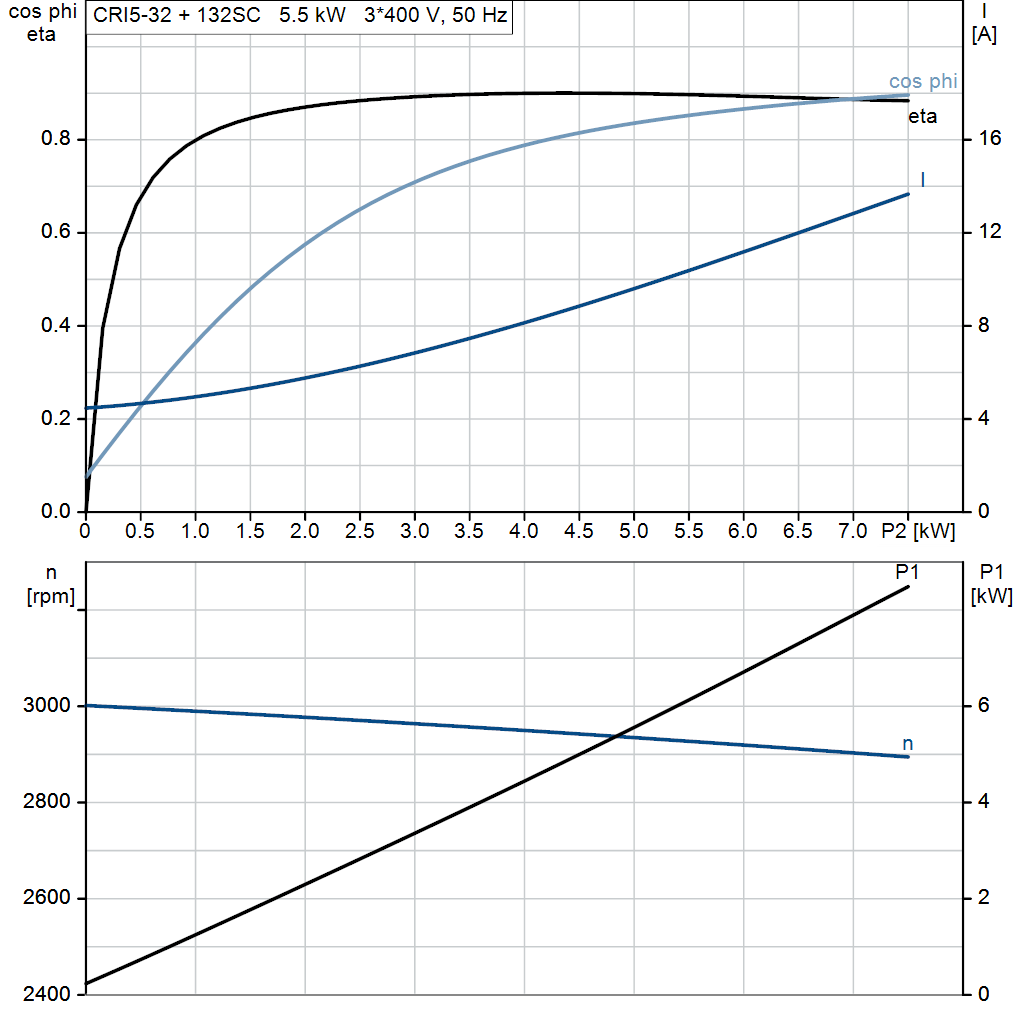 motorcurve