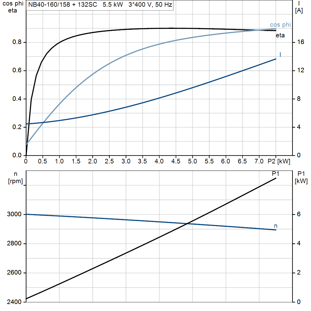 motorcurve