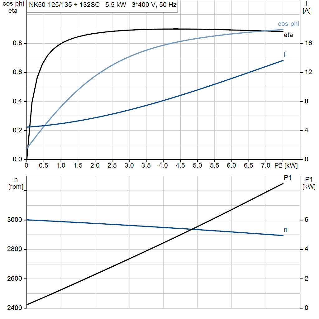 motorcurve