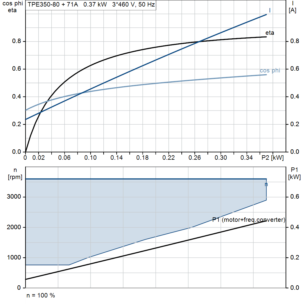 motorcurve