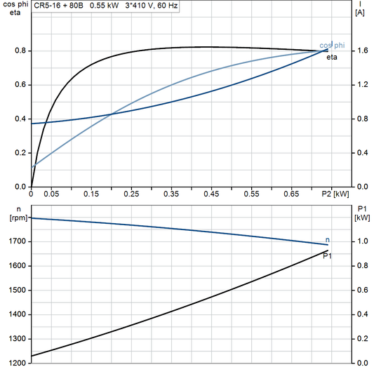 motorcurve