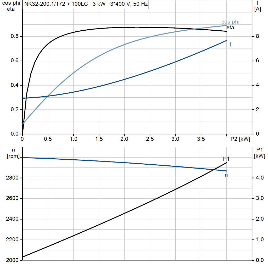 motorcurve