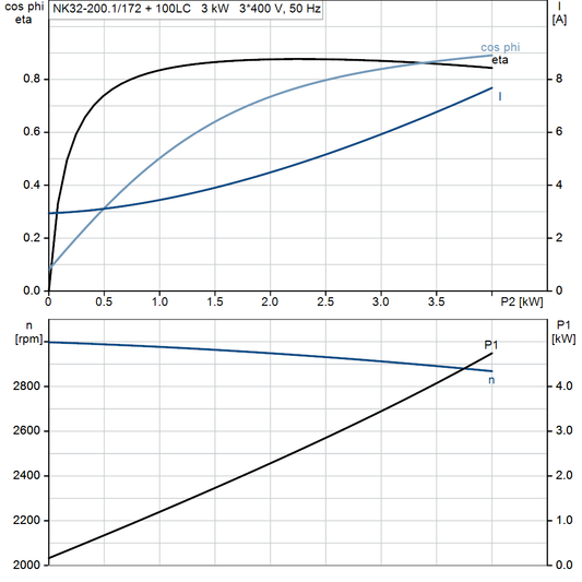 motorcurve