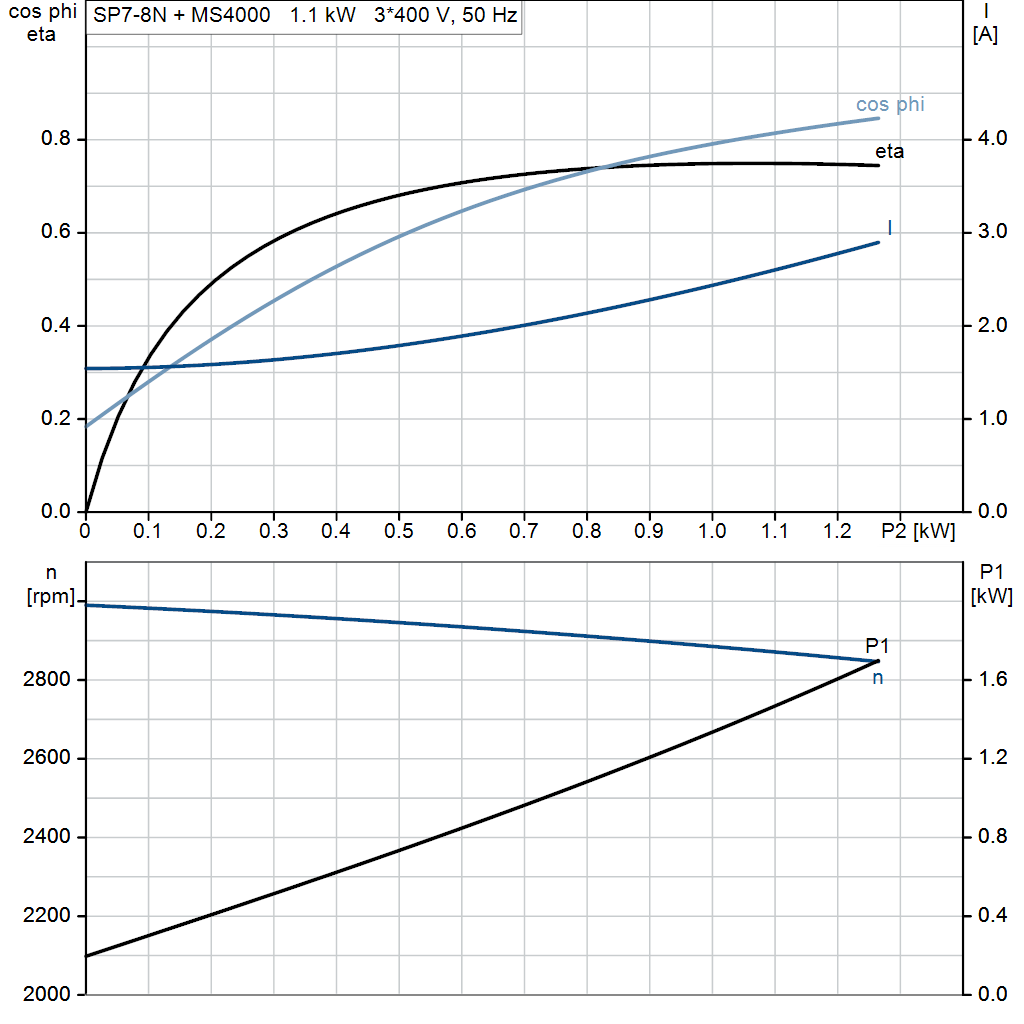 motorcurve