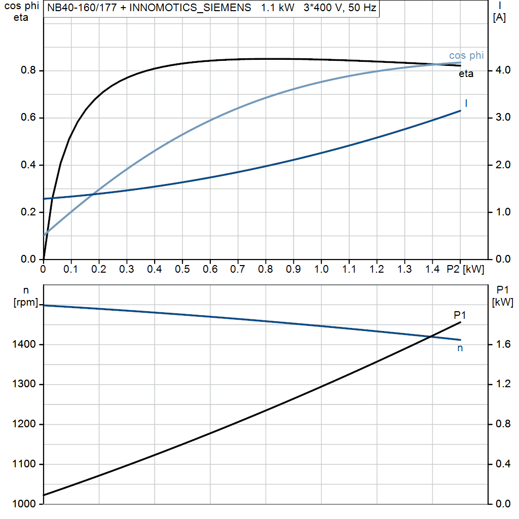 motorcurve