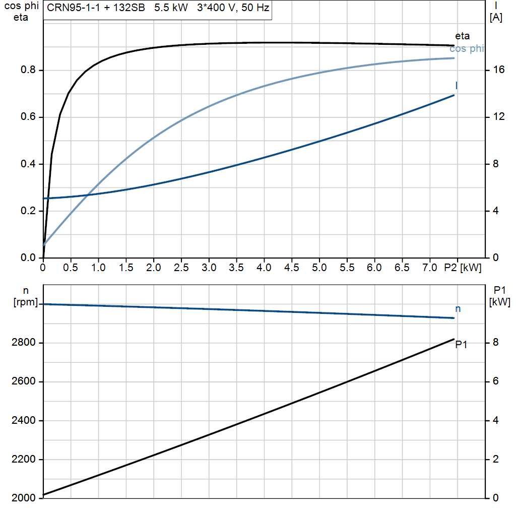 motorcurve