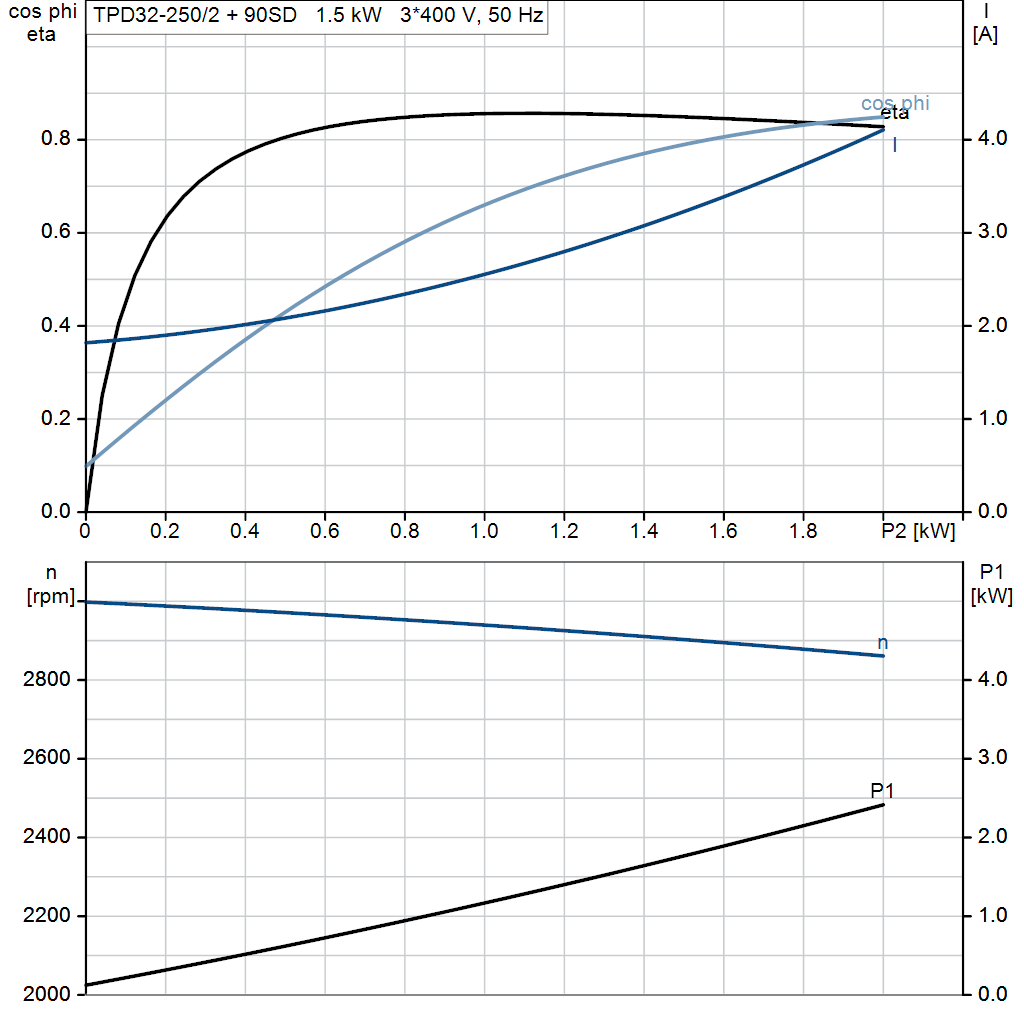 motorcurve