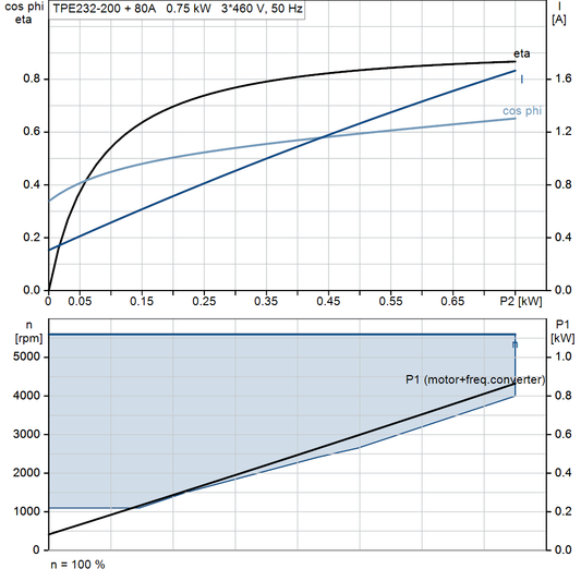 motorcurve