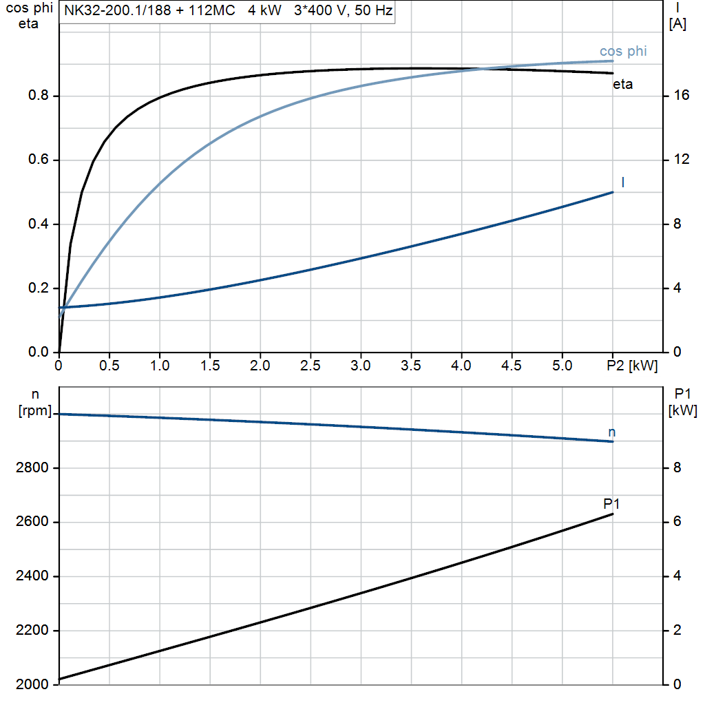 motorcurve