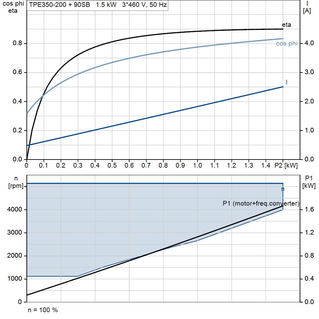 motorcurve