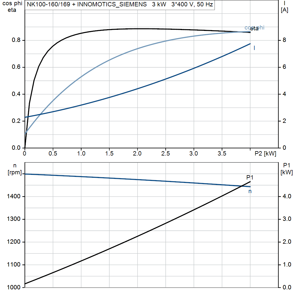 motorcurve